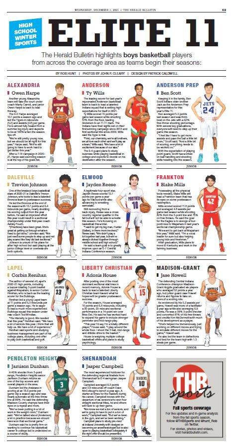 Elite 11 Boys' High School Basketball