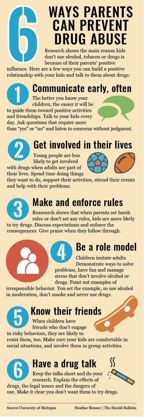 Graphic 6 Ways Parents Can Prevent Drug Abuse Picture Of Health Heraldbulletin Com