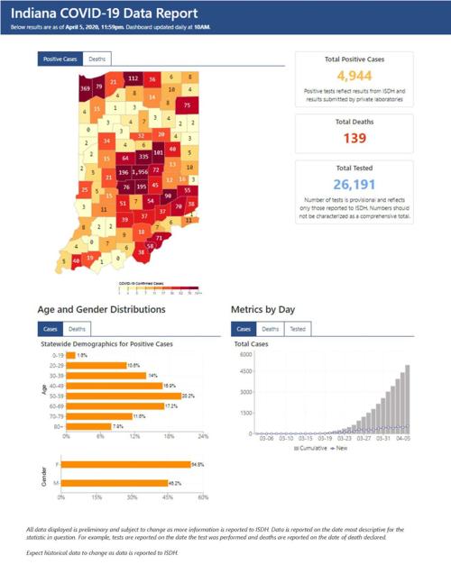 MAP: Indiana CVOID-19 cases for April 6