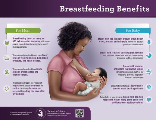 The Normalization Of Breastfeeding Features
