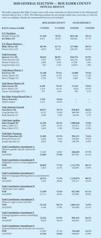 An Election Like No Other Tremonton Leader Hjnews Com