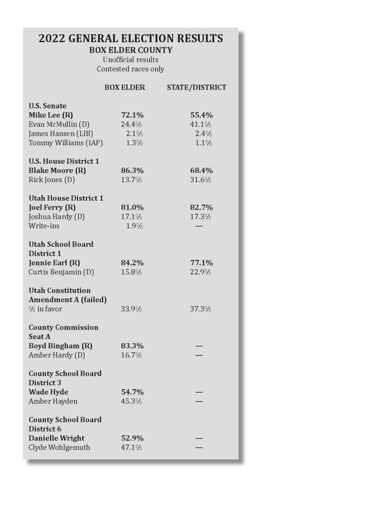 Election day details