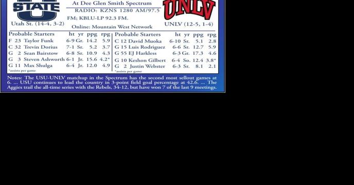 USU men's basketball: Big game for Aggies and Rebels | USU Sports - Vimarsana News