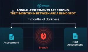 Whistic Launches Native Vendor Breach Monitoring Inside Its TPRM Platform