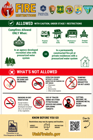 Stage 1 fire restrictions in place for unincorporated areas of Cache County