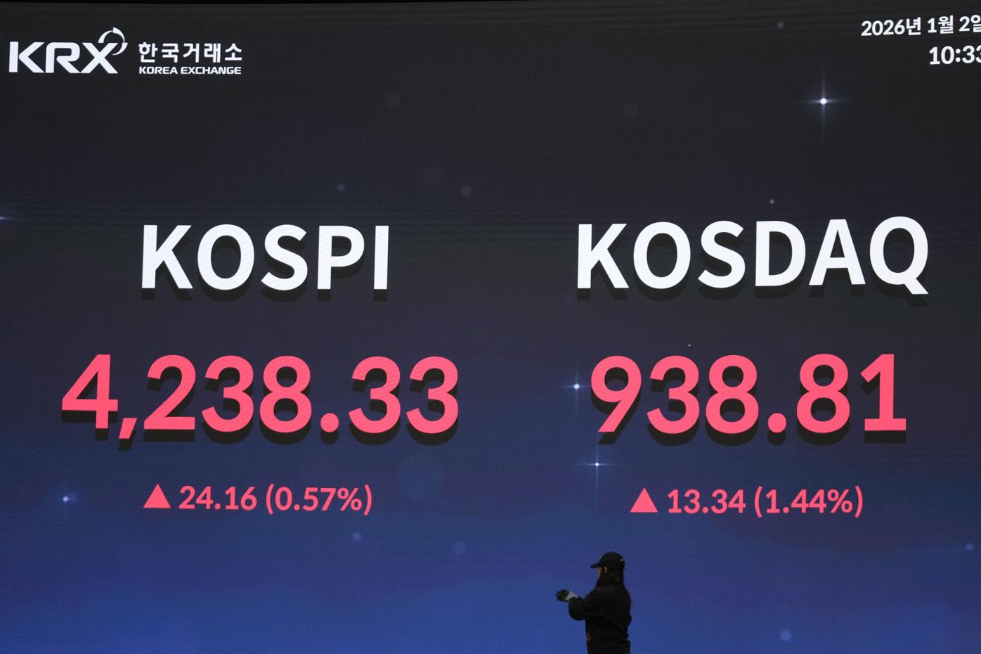 South Korea Financial Markets | Nation | hjnews.com