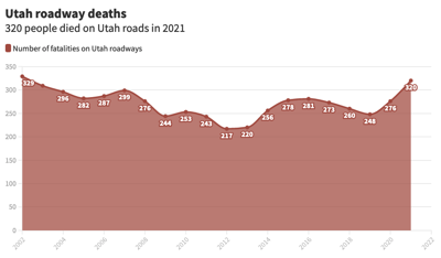 Road deaths chart