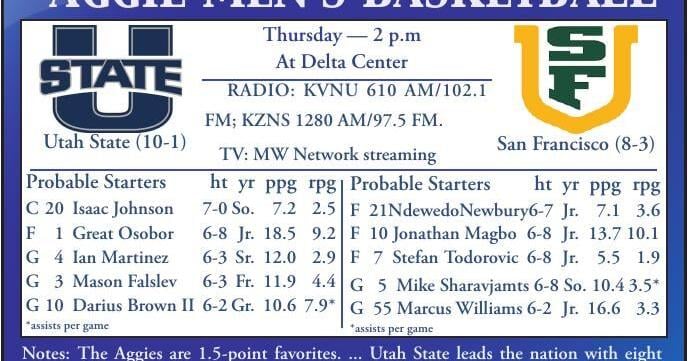 USU men's basketball: Battle of defenses Saturday at Delta Center | USU Sports | hjnews.com usu-men-s-basketball-battle-of-defenses-saturday-at-delta-center-usu-sports-hjnews-com