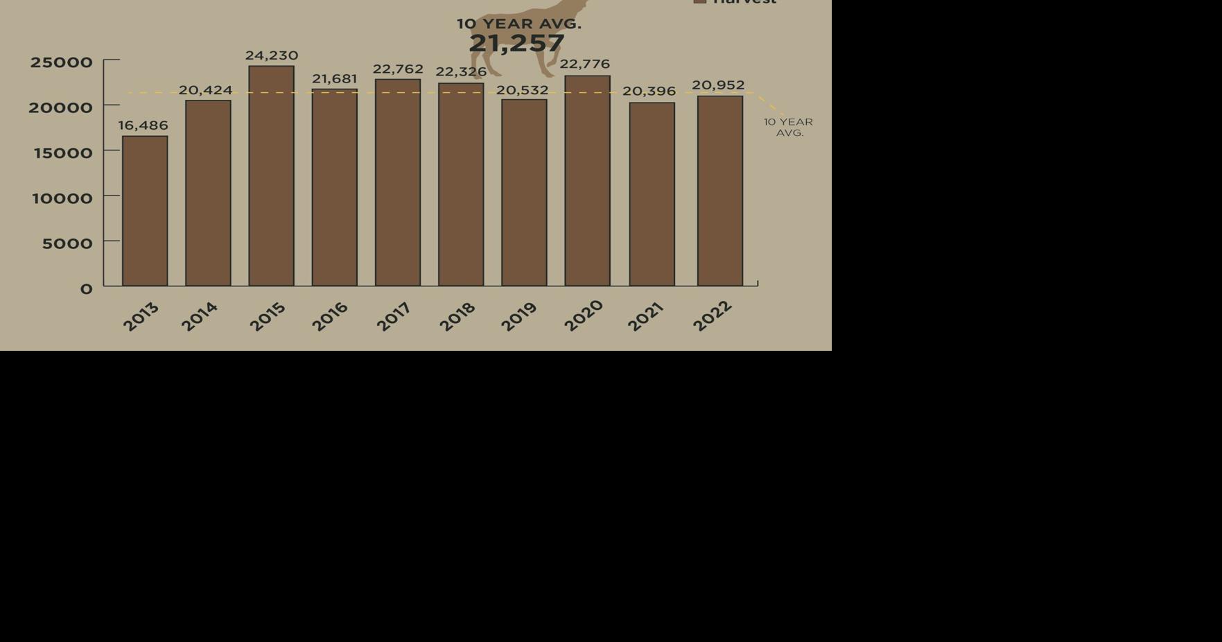 Here's what deer and elk hunting will look like in 2023 | News-Examiner ...