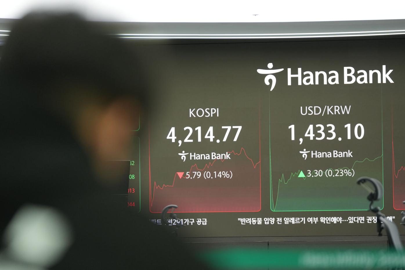 South Korea Financial Markets | Nation | hjnews.com