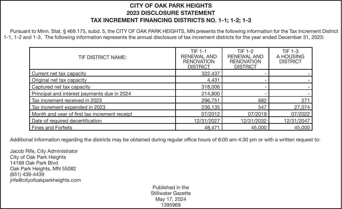 2023 Budget Summary | Financial Statements | hometownsource.com