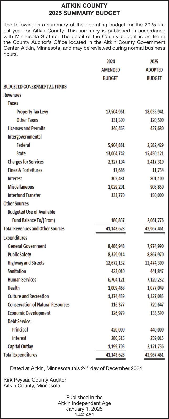 2025 Summary Budget Financial Statements