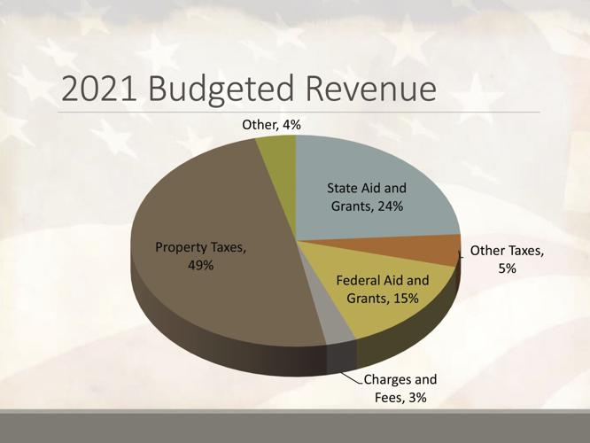 Isanti County 2022 tax rate decreasing, but levy increasing News