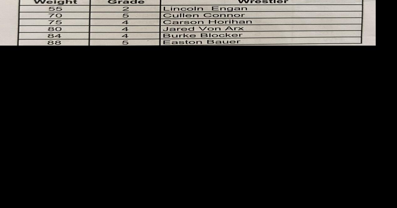 2023 Caledonia k6th wrestling roster