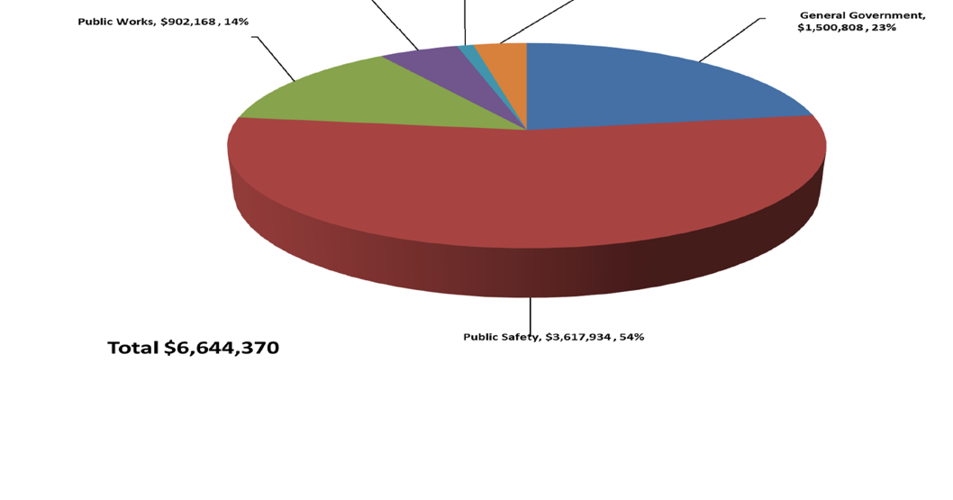 Medina approves lowered property tax levy of 1.1 Local News