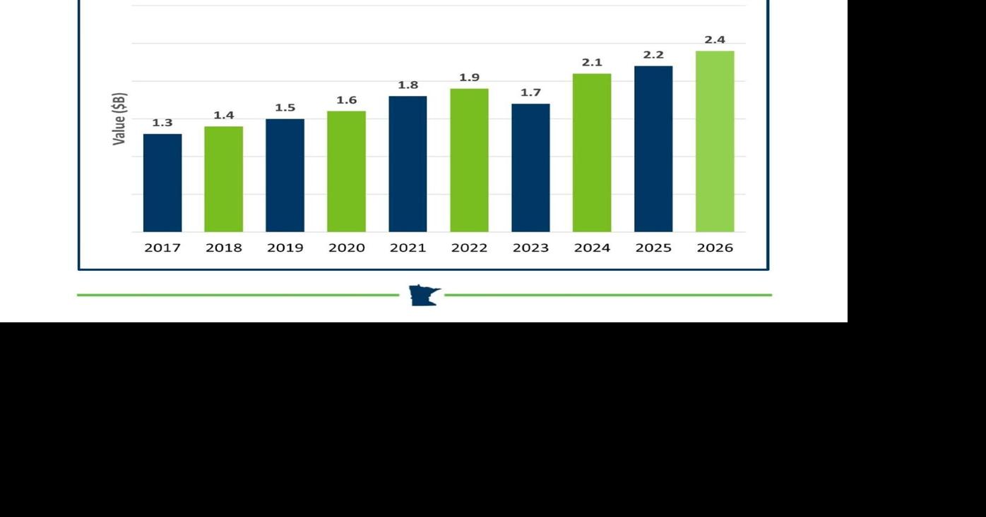 PSF Value 2017-26 Bar Graph