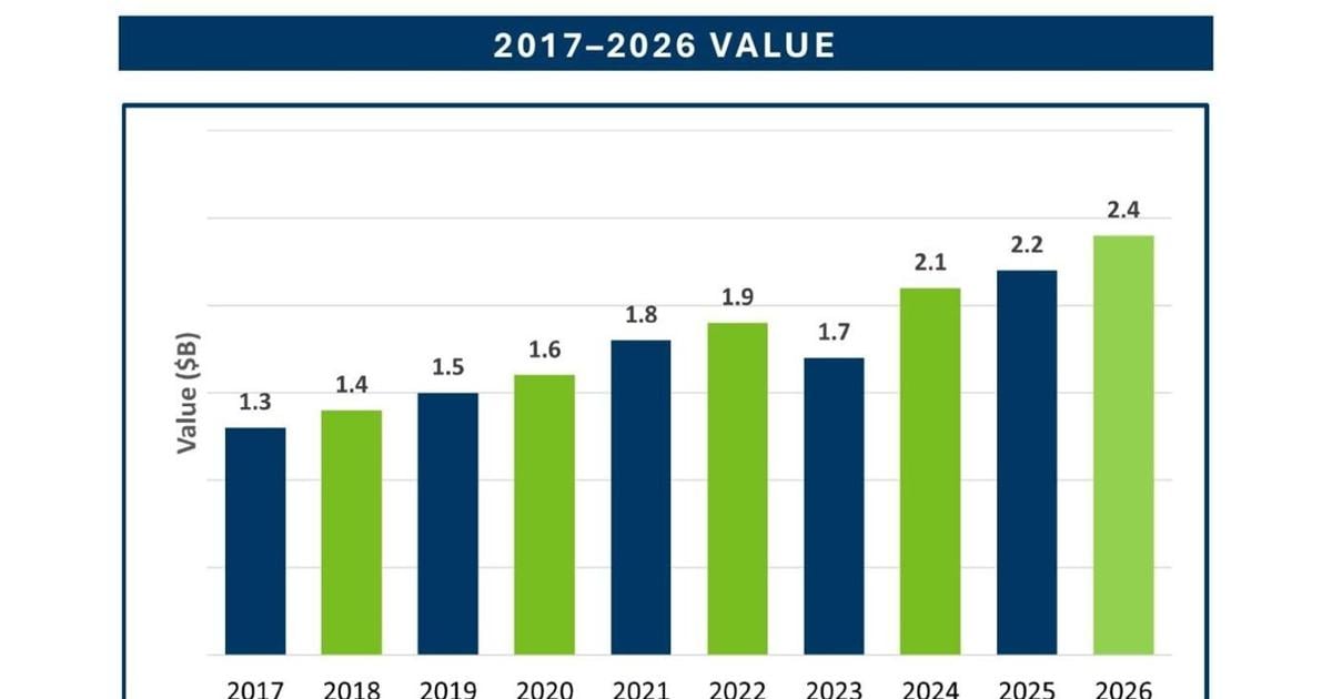 PSF Value 2017-26 Bar Graph