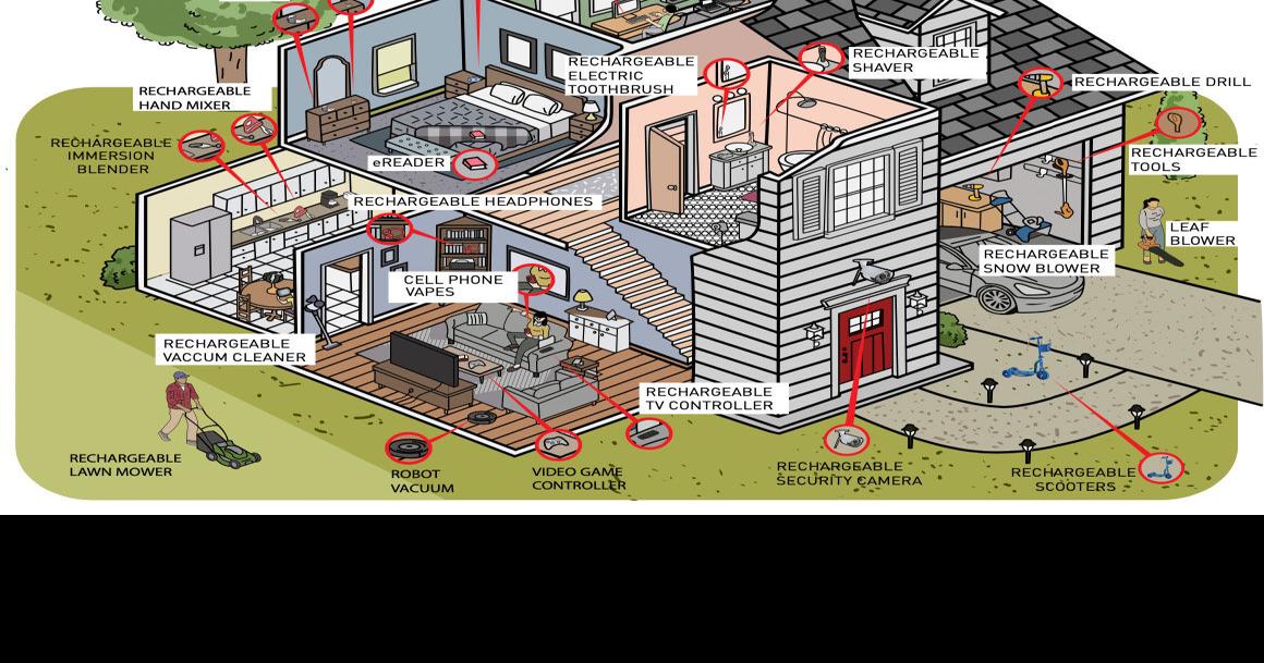 Elk River Rotary collecting lithiumion batteries on Aug. 5 Elk River