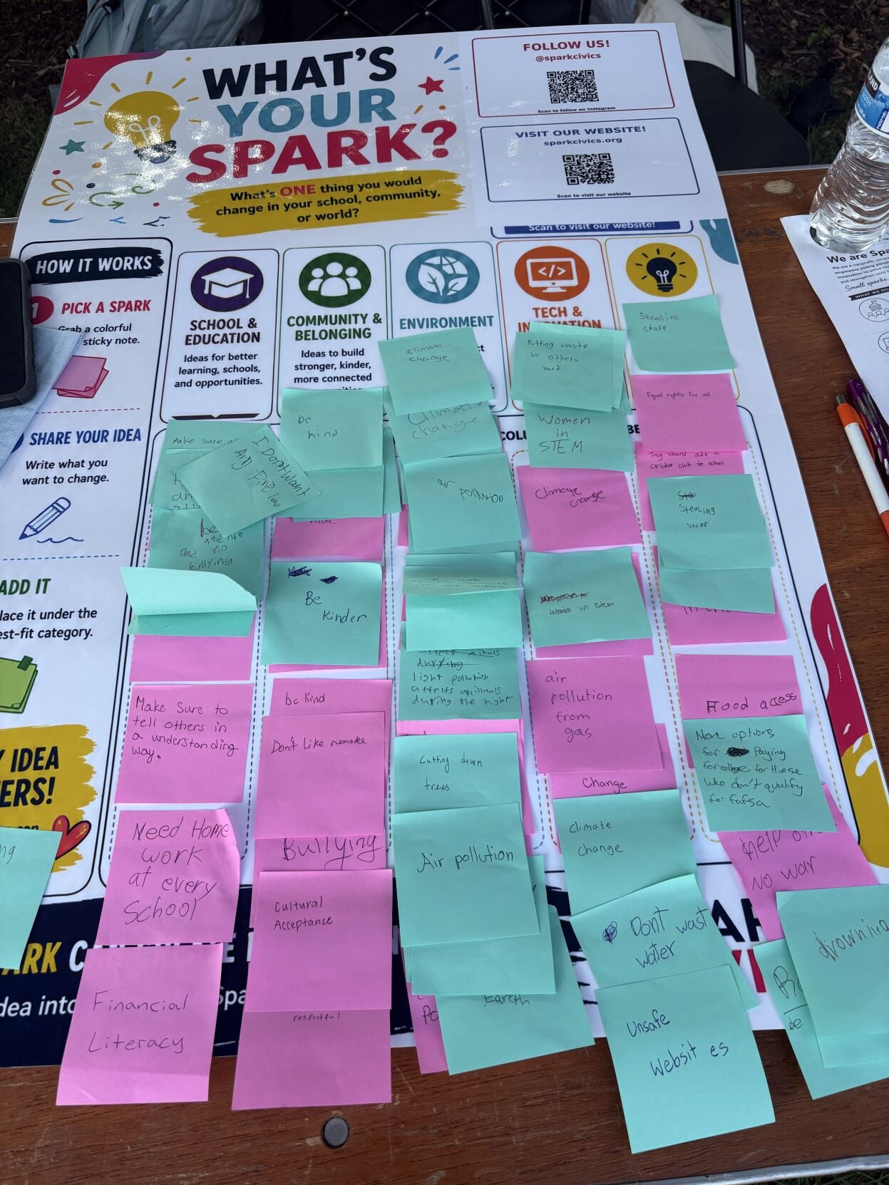 Louis Trimble 'Turn your spark into action': How Spark Civics is redesigning youth ...
