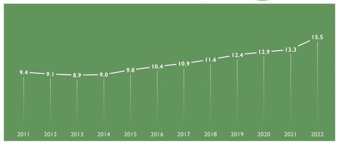 Edina levy increasing, property taxes decreasing Edina