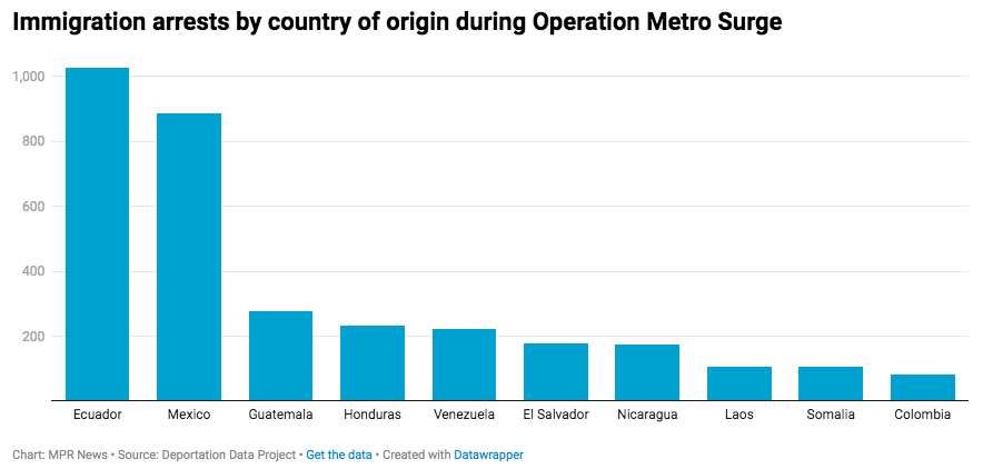 Data shows three-quarters of ICE arrestees in Minnesota had no criminal ...