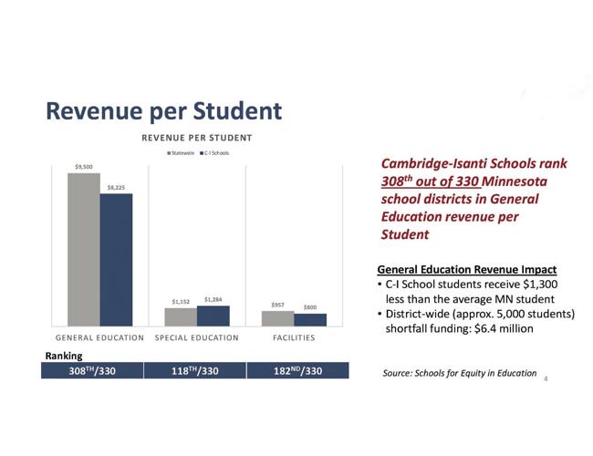 CambridgeIsanti Schools outlines proposed 2021 levy Education