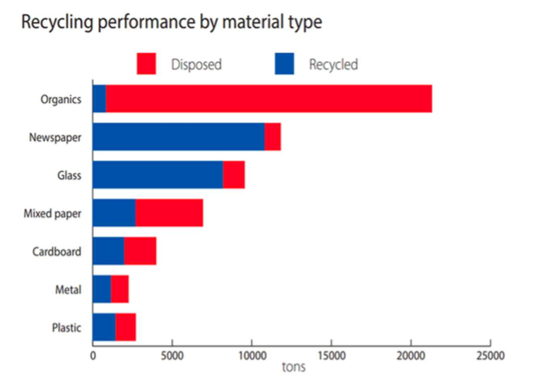 hennepin county cardboard recycling