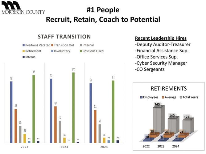 Morrison County administration touts achievements, looks to the future in annual report Photo