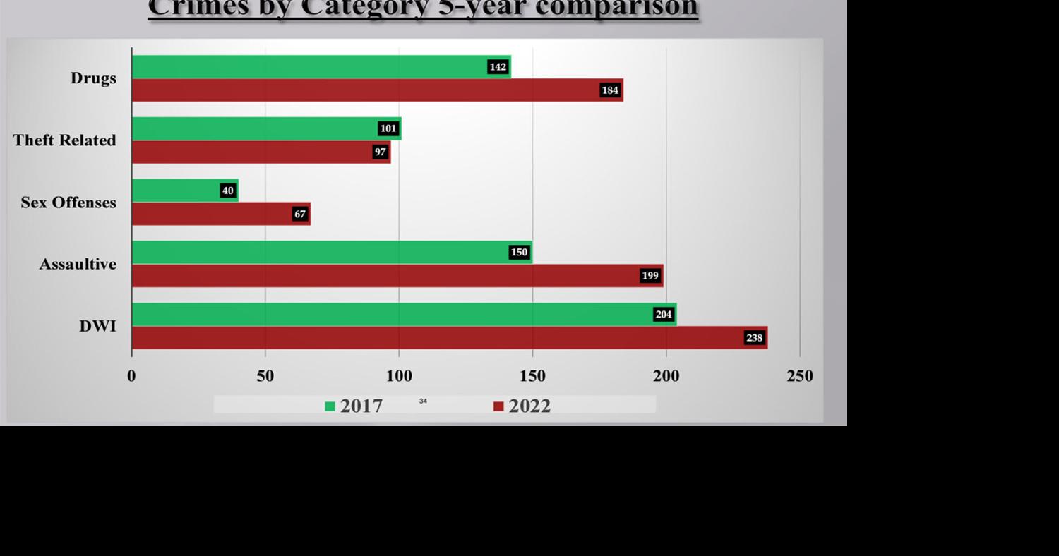 Morrison County Community Corrections helps former criminals ‘turn