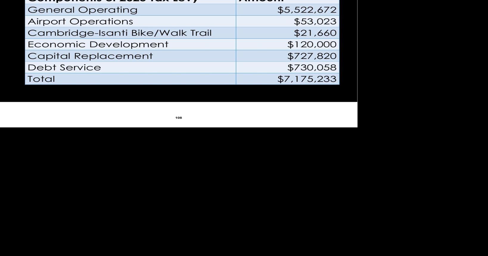 Cambridge tax rate decreases from 2024 | Local News | hometownsource.com