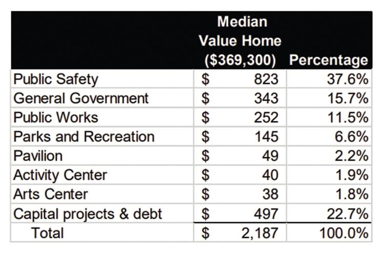 Hopkins levy increase approved at 4.86 Hopkins