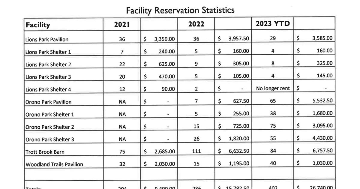 Elk River Park and Rec Commission 5 rental fee increase