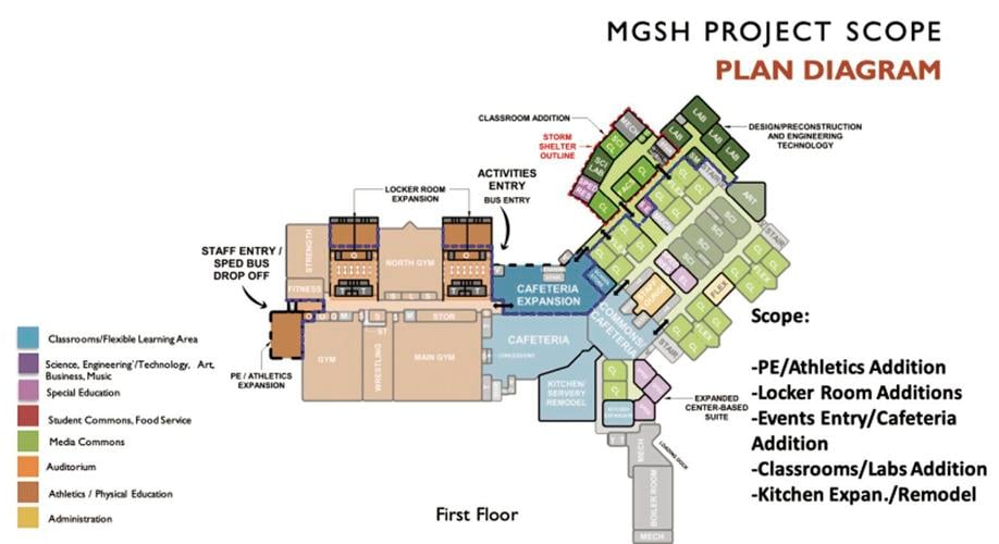 Updates on new elementary school, Maple Grove Senior High addition