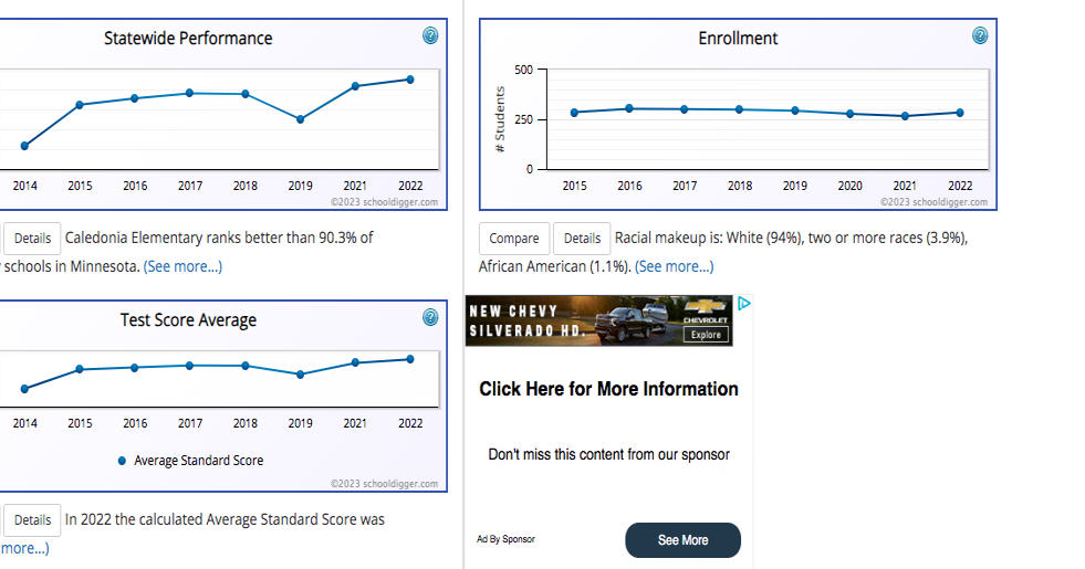 Caledonia Elementary School 2022 enrollment numbers