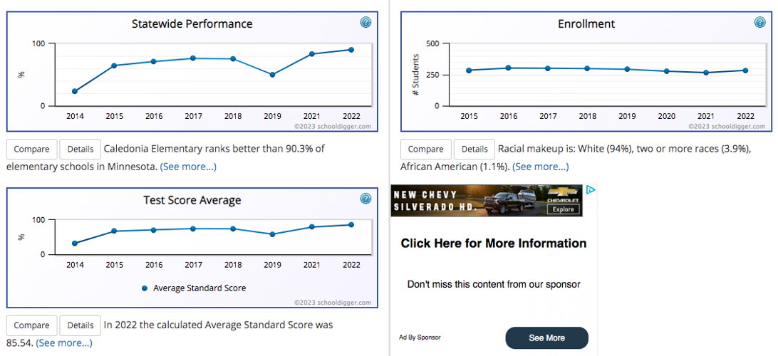 Caledonia School Board visits Brownsville, hears from mayor Local