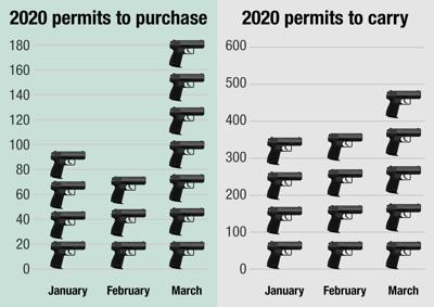 Gun Sales Take Off Like A Shot In Anoka County Free Hometownsource Com