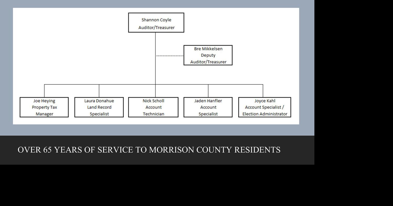Morrison County auditor/treasurer provides insight into department