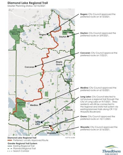 Diamond Lake Regional Trail draft plan available for comment