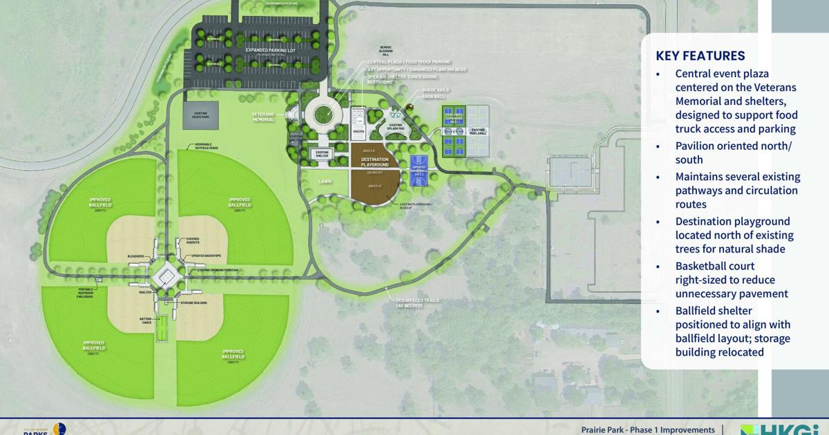 Otsego Council mulls Prairie Park Phase 1 design options