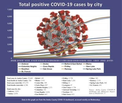 COVID graph 2-19 for Life.jpg