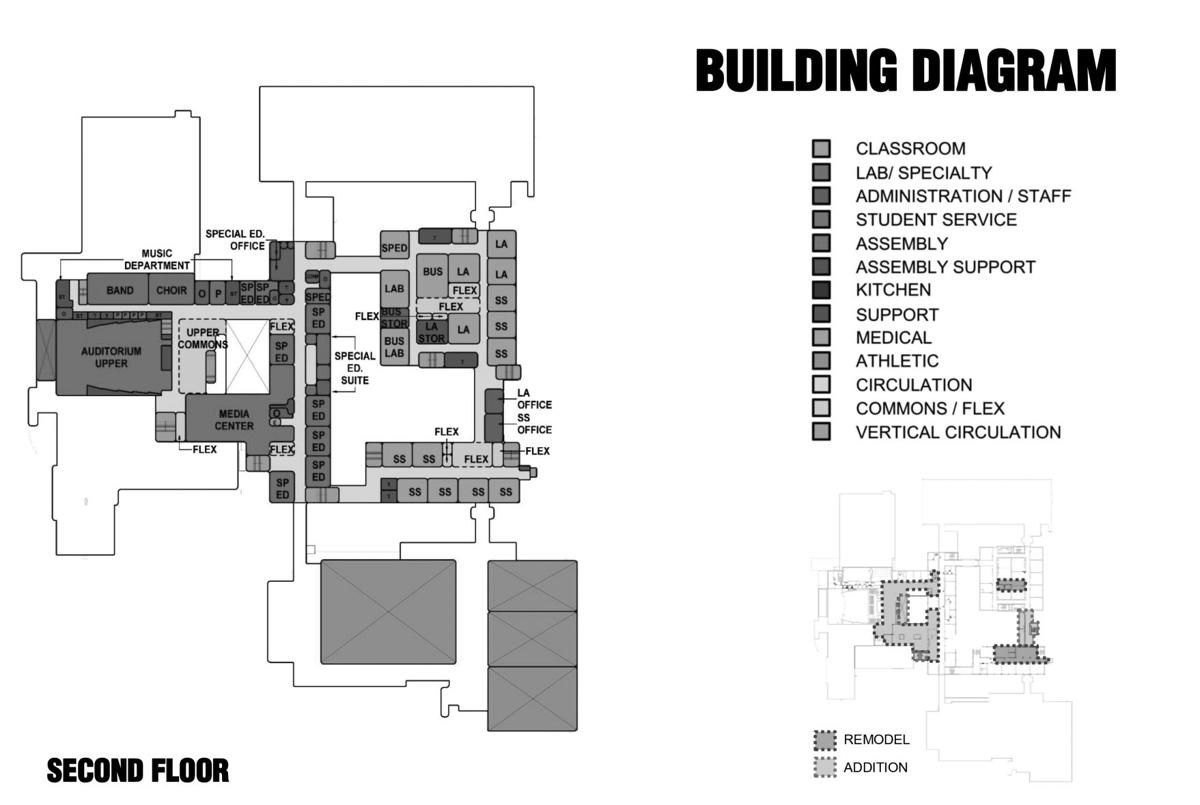 Richfield High School Preliminary Schematic Design Features