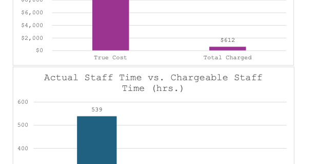 Golden Valley looks at data requests
