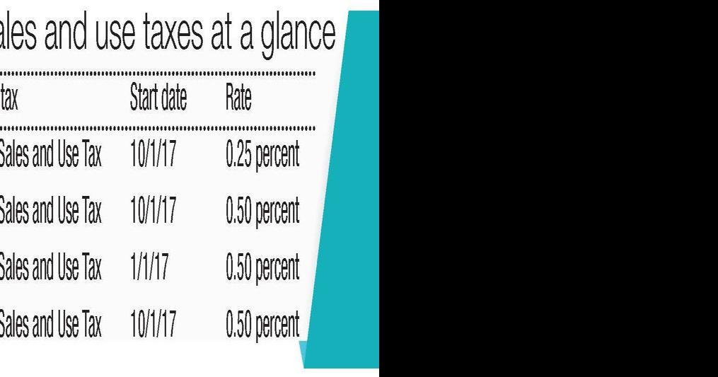 Sales tax could fund arena plan Sherburne County