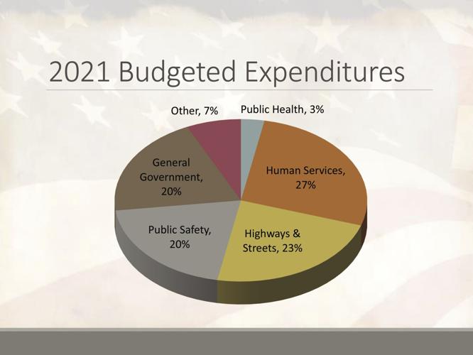Isanti County 2022 tax rate decreasing, but levy increasing News