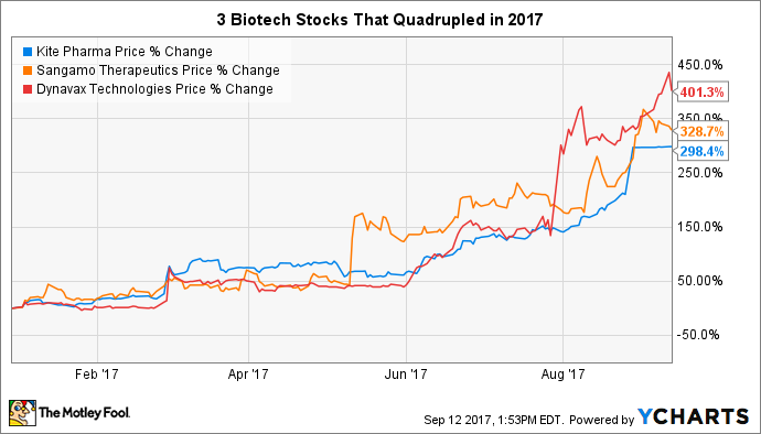 Gilead Sciences, Inc. (NASDAQ:GILD) Given Gilead Sciences, Inc. (NASDAQ:GILD) Given