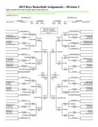 wiaa sends buzzer pointer tiebreaking aboard