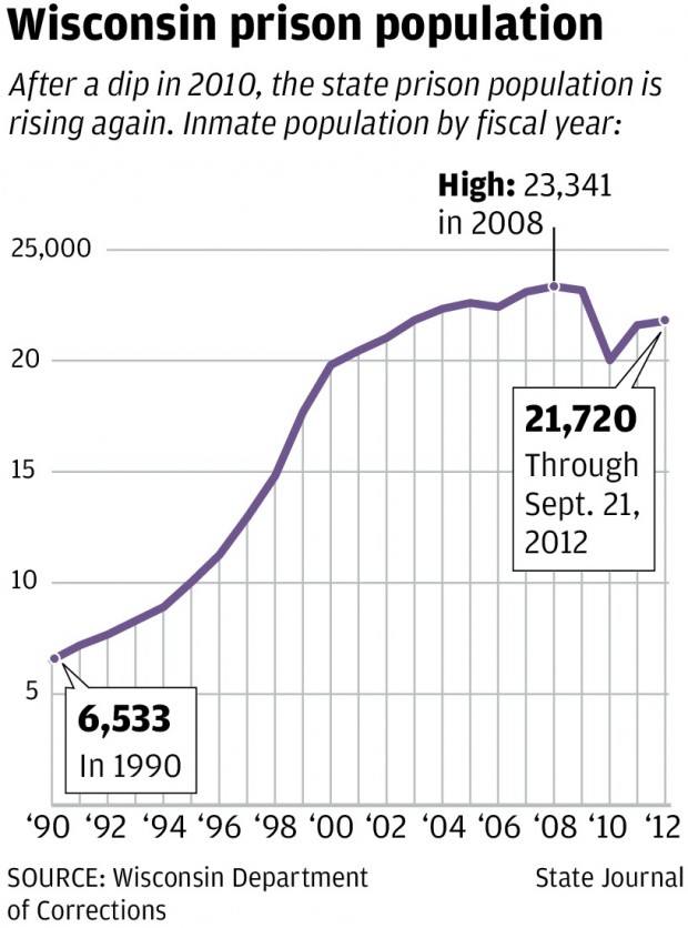 Groups say state should fund treatment over incarceration