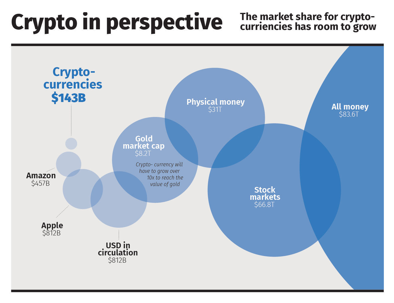 Chromium Cryptocurrency Amazon Domain Name Cryptocurrency Domains