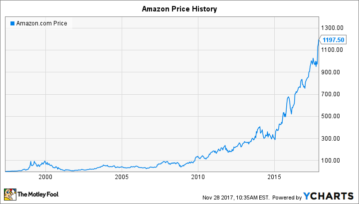 netflix stock price before split