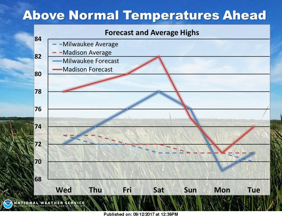 National Weather Service forecast graphic